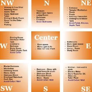 Vastu Tips Part 6 | वास्तू टिप्स भाग 6