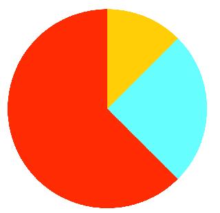 The party politics in Shahuwadi was left out | शाहूवाडीत पक्षीय राजकारणाला तिलांजली The party politics in Shahuwadi was left out | शाहूवाडीत पक्षीय राजकारणाला तिलांजली