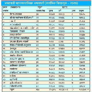 List of municipal wards | महापालिका वॉर्डनिहाय यादी