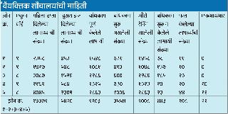Breaks to the sanitaryhouses by the electoral process | निवडणूक प्रक्रियेने स्वच्छतागृहांना ब्रेक Breaks to the sanitaryhouses by the electoral process | निवडणूक प्रक्रियेने स्वच्छतागृहांना ब्रेक