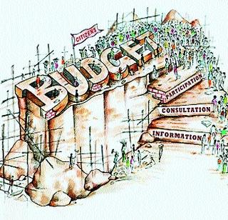 Budget of hundred crores | शंभर कोटींचा अर्थसंकल्प