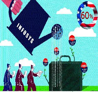 Infosys recruits 10 thousand American employees | इन्फोसिस करणार १0 हजार अमेरिकी कर्मचाऱ्यांची भरती Infosys recruits 10 thousand American employees | इन्फोसिस करणार १0 हजार अमेरिकी कर्मचाऱ्यांची भरती