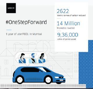 Claim of "pollution" of Mumbai's pollution reduction | मुंबईतील प्रदुषण कमी केल्याचा "उबरपुल"चा दावा Claim of "pollution" of Mumbai's pollution reduction | मुंबईतील प्रदुषण कमी केल्याचा "उबरपुल"चा दावा