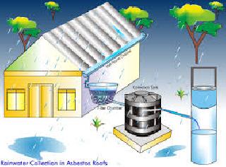 Neutralization of 'Rain Water Harvesting' if preferred water tank is preferred | जलयुक्त शिवारला प्राधान्य तर ‘रेन वॉटर हार्वेस्टींग’कडे दुर्लक्ष Neutralization of 'Rain Water Harvesting' if preferred water tank is preferred | जलयुक्त शिवारला प्राधान्य तर ‘रेन वॉटर हार्वेस्टींग’कडे दुर्लक्ष