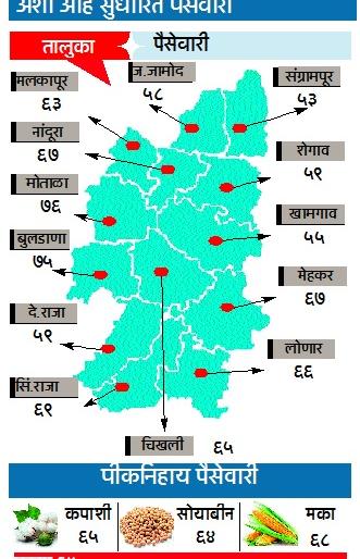 District out of drought situation due to the criteria! | निकषामुळे जिल्हा दुष्काळ कक्षेबाहेर! District out of drought situation due to the criteria! | निकषामुळे जिल्हा दुष्काळ कक्षेबाहेर!