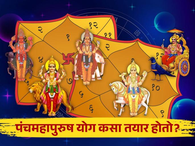 is there panch mahapurush yoga in your janm kundali these persons get wealth prestige abundant prosperity glory money in life | तुमच्या कुंडलीत आहे पंचमहापुरुष योग? धन-धान्य-वैभव, पैसा कमी पडत नाही; भरघोस भरभराट, शुभ-लाभ! is there panch mahapurush yoga in your janm kundali these persons get wealth prestige abundant prosperity glory money in life | तुमच्या कुंडलीत आहे पंचमहापुरुष योग? धन-धान्य-वैभव, पैसा कमी पडत नाही; भरघोस भरभराट, शुभ-लाभ!