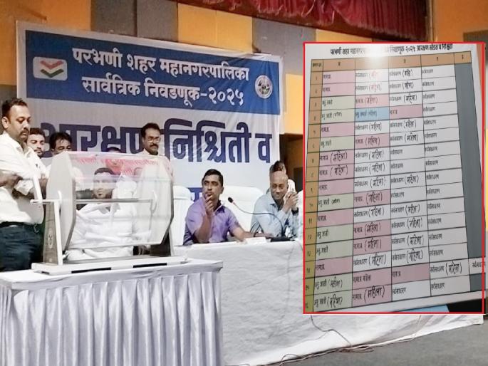 Parbhani Municipal Corporation reservation confirmed; As soon as the seats in the 'open' category increase, there is jubilation, while some are indignant | परभणी मनपा आरक्षण निश्चित; 'खुला' प्रवर्गाची जागा वाढताच एकच जल्लोष, तर काहींचा हिरमोड Parbhani Municipal Corporation reservation confirmed; As soon as the seats in the 'open' category increase, there is jubilation, while some are indignant | परभणी मनपा आरक्षण निश्चित; 'खुला' प्रवर्गाची जागा वाढताच एकच जल्लोष, तर काहींचा हिरमोड