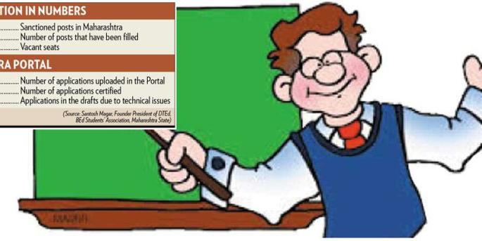 After all, the 'Pavitra' portal of teacher recruitment started! | अखेर शिक्षक भरतीचे 'पवित्र' पोर्टल सुरू!