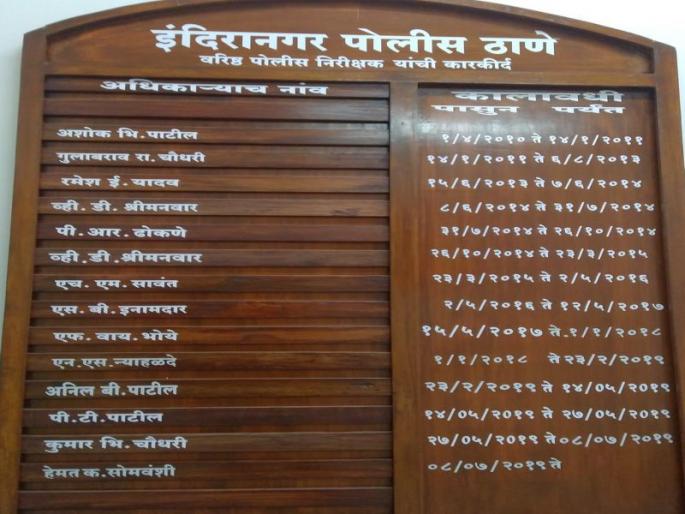 Replacement begins: 'Police' received five police chiefs in four months | बदलीप्रयोग सुरूच : ‘त्या’ पोलीस ठाण्याला चार महिन्यांत मिळाले पाच पोलीसप्रमुख Replacement begins: 'Police' received five police chiefs in four months | बदलीप्रयोग सुरूच : ‘त्या’ पोलीस ठाण्याला चार महिन्यांत मिळाले पाच पोलीसप्रमुख