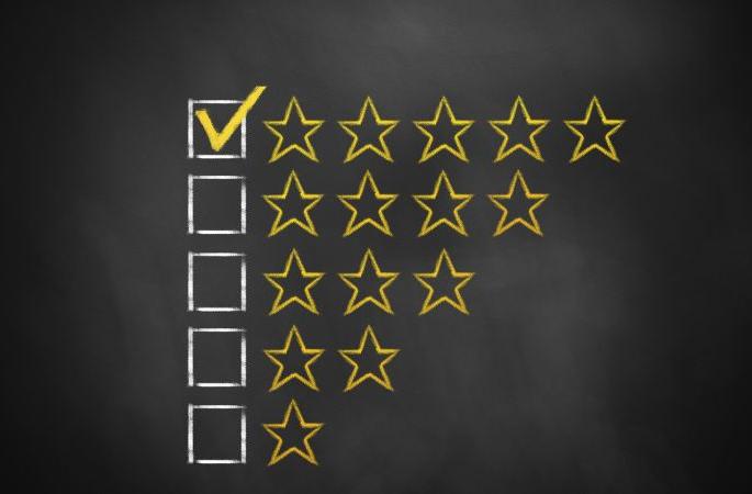 The trap of 'fake review-ratings' is enticing consumers | ग्राहकांना जाळ्यात ओढत आहे ‘फेक रिव्ह्यू-रेटिंग’चे मायाजाल The trap of 'fake review-ratings' is enticing consumers | ग्राहकांना जाळ्यात ओढत आहे ‘फेक रिव्ह्यू-रेटिंग’चे मायाजाल