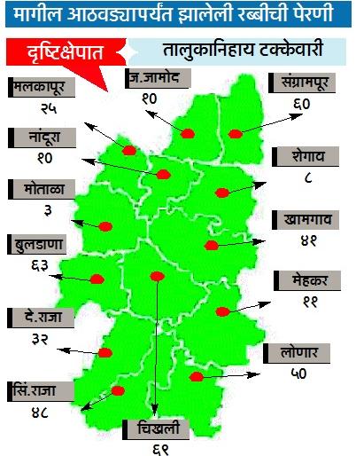 Rubbish harvesting workout! | रब्बी हंगामात तूट भरून काढण्याची कसरत! Rubbish harvesting workout! | रब्बी हंगामात तूट भरून काढण्याची कसरत!