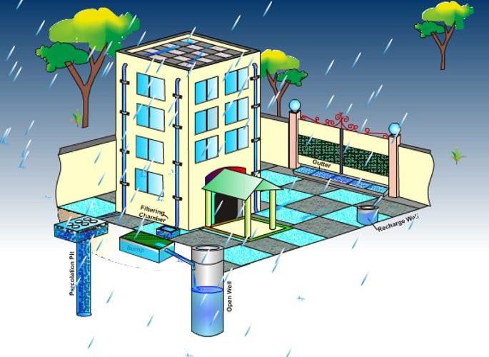 'Rain Water Harvesting'; Public awareness void | ‘रेन वॉटर हार्वेस्टिंग’ला दिली जातेय बगल; जनजागृती शून्य 'Rain Water Harvesting'; Public awareness void | ‘रेन वॉटर हार्वेस्टिंग’ला दिली जातेय बगल; जनजागृती शून्य