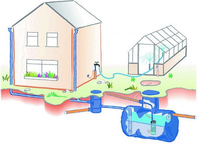  Construction is not approved without Rainwater Harvesting | रेन वॉटर हार्वेस्टिंगशिवाय बांधकामांना मंजुरी नाही