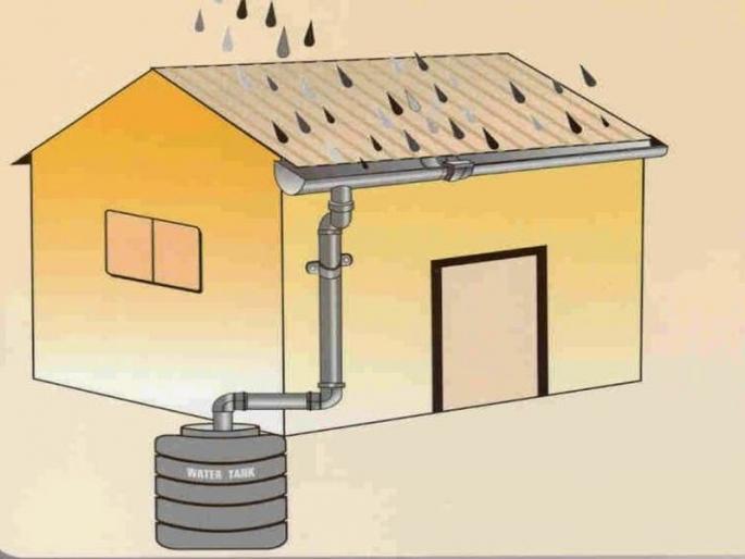 Rainwater Harvesting is compulsory at the place of 'RO Plant' | ‘आरओ प्लांट’च्या ठिकाणी ‘रेनवॉटर हार्वेस्टिंग’ सक्तीचे Rainwater Harvesting is compulsory at the place of 'RO Plant' | ‘आरओ प्लांट’च्या ठिकाणी ‘रेनवॉटर हार्वेस्टिंग’ सक्तीचे