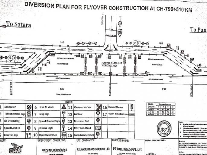 Bridge work at Shindewadi on Pune-Bangalore highway, change in traffic route | Satara: पुणे-बंगलोर महामार्गावर शिंदेवाडी येथे पुलाचे काम, वाहतूक मार्गामध्ये बदल; नवा मार्ग कोणता...जाणून घ्या Bridge work at Shindewadi on Pune-Bangalore highway, change in traffic route | Satara: पुणे-बंगलोर महामार्गावर शिंदेवाडी येथे पुलाचे काम, वाहतूक मार्गामध्ये बदल; नवा मार्ग कोणता...जाणून घ्या