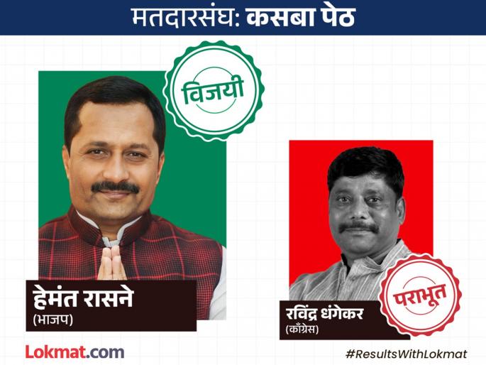 Kasba Peth Vidhan Sabha Election Result 2024 Live The stronghold of BJP has come again! Hemant Raas wins from Kasba | Kasba Peth Vidhan Sabha Election Result 2024 Live : 'भाजप'नं बालेकिल्ला पुन्हा मिळवला..! कसब्याची पसंत 'रासने हेमंत' Kasba Peth Vidhan Sabha Election Result 2024 Live The stronghold of BJP has come again! Hemant Raas wins from Kasba | Kasba Peth Vidhan Sabha Election Result 2024 Live : 'भाजप'नं बालेकिल्ला पुन्हा मिळवला..! कसब्याची पसंत 'रासने हेमंत'