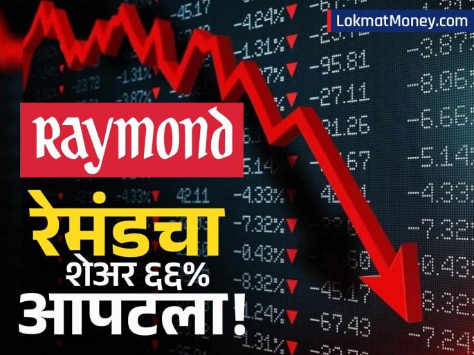 raymond stock crashes 66 percent amid raymond realty demerger why raymond shares is falling today | ७६६ कोटी रुपयांची कमाई तरीही रेमंडचे शेअर्स ६६% आपटले; काय आहे कारण?