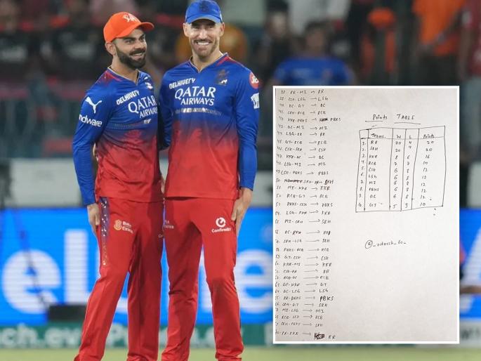 The script is ready to take RCB to the play offs of IPL 2024! See the viral photo | RCB ला IPL 2024 च्या प्ले ऑफमध्ये पोहोचवण्याची स्क्रीप्ट आधीच तयार! पाहा व्हायरल फोटो 