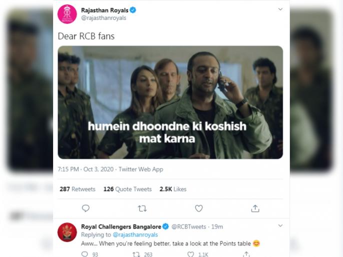 IPL 2020 : Royal Challengers Bangalore won by 8 wickets; Top on Point Table; RCB vs RR war on social media | IPL 2020 : विराट कोहलीचा संघ Point Tableमध्ये अव्वल; सामन्यानंतर RR सोबत रंगला सोशल'वॉर'!