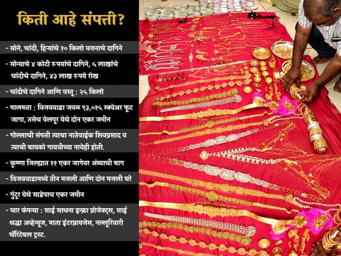Salary 1 lakh, wealth 500 crore; Three days before retirement, the corruption of the official will be fractured | पगार 1 लाख, संपत्ती 500 कोटींची; निवृत्तीच्या तीन दिवस आधी अधिका-याच्या भ्रष्टाचाराचा भांडाफोड Salary 1 lakh, wealth 500 crore; Three days before retirement, the corruption of the official will be fractured | पगार 1 लाख, संपत्ती 500 कोटींची; निवृत्तीच्या तीन दिवस आधी अधिका-याच्या भ्रष्टाचाराचा भांडाफोड