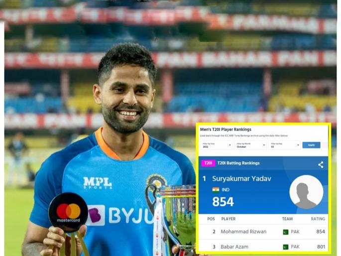 ICC Men's Player Rankings : Suryakumar Yadav achieved No.1 Ranking after the 2nd T20i against South Africa. He became a third indian after Gambhir, Kohli to achieved No.1 T20i batter  | ICC Rankings : Suryakumar Yadav नंबर वन! मोहम्मद रिझवानला धक्का देत गौतम गंभीर, विराट कोहलीच्या पंक्तित स्थान