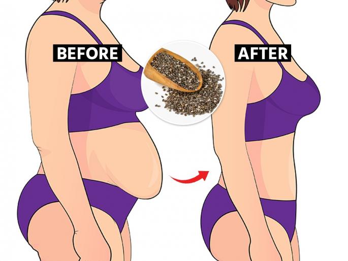 How to Use Chia Seeds For Weight Loss : How to Lose Weight Using Chia Seeds | पोट फार सुटलंय-कंबरेचे टायर्स दिसतात? १ चमचा 'या' बीया खा; पोट सपाट होईल-स्लिम दिसाल