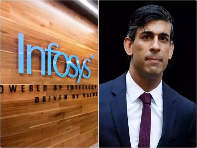 infosys will shut down its office in russia because of war against ukraine vladimir putin rishi sunak british media | Infosys Russia : इन्फोसिसचा नाईलाज! जावयाचं चान्सलर पद वाचवण्यासाठी रशियातला व्यवसाय गुंडाळणार, कार्यालय बंद करणार? infosys will shut down its office in russia because of war against ukraine vladimir putin rishi sunak british media | Infosys Russia : इन्फोसिसचा नाईलाज! जावयाचं चान्सलर पद वाचवण्यासाठी रशियातला व्यवसाय गुंडाळणार, कार्यालय बंद करणार?