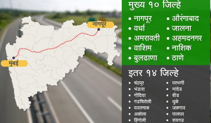 Buldhana; land is purchased by buying directly for 'Samrudhi' | ‘समृद्धी’साठी सरळ खरेदीने जमीन घेण्यात बुलडाणा राज्यात अव्वल Buldhana; land is purchased by buying directly for 'Samrudhi' | ‘समृद्धी’साठी सरळ खरेदीने जमीन घेण्यात बुलडाणा राज्यात अव्वल