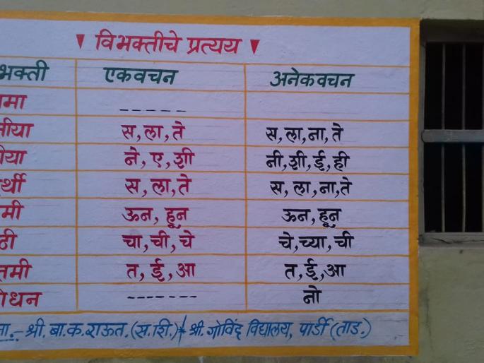 Grammar lessons for students with help of wall posters | भित्तीफलकाद्वारे विद्यार्थ्यांना व्याकरणाचे धडे Grammar lessons for students with help of wall posters | भित्तीफलकाद्वारे विद्यार्थ्यांना व्याकरणाचे धडे
