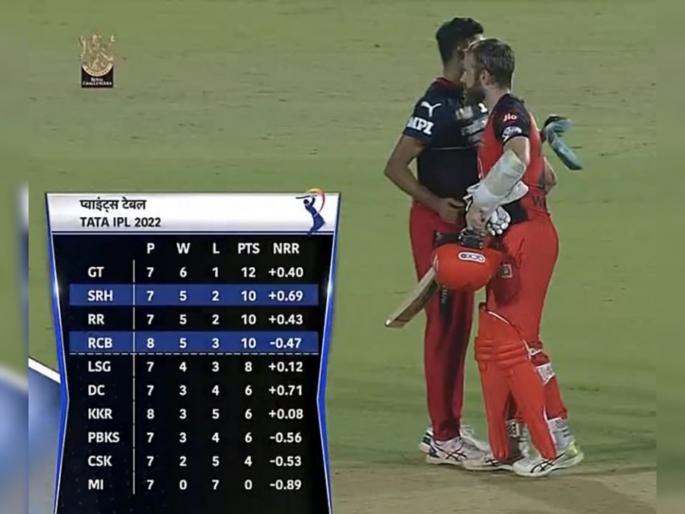 IPL 2022 RCB vs SRH Live Updates : Sunrisers Hyderabad chase down 69 runs from just 8 overs against Royal Challengers Bangalore | IPL 2022 RCB vs SRH Live Updates : सनरायझर्स हैदराबादची विजयी 'पंचमी'; रॉयल चॅलेंजर्स बंगळुरूवर ओढावली नाचक्की