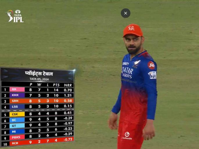 IPL 2024 POINTS TABLE 2024, Sunrisers Hyderabad vs Royal Challengers Bengaluru Live Marathi, No change in Point Table after RCB win against SRH  | RCB महिन्यानंतर जिंकले, तरीही Point Table मध्ये दिवे नाही लावू शकले! पाहा समीकरण 