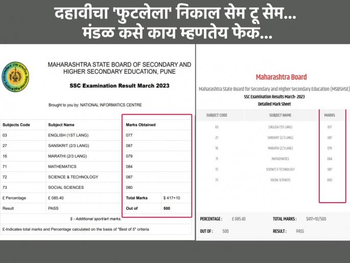 Cracked result of 10th Mark same percentage also same! But the board says it's a throw, how? | दहावीचा 'फुटलेला' निकाल... मार्क सेम, टक्केही सेम! पण बोर्ड म्हणतेय ते फेक, कसे काय? Cracked result of 10th Mark same percentage also same! But the board says it's a throw, how? | दहावीचा 'फुटलेला' निकाल... मार्क सेम, टक्केही सेम! पण बोर्ड म्हणतेय ते फेक, कसे काय?