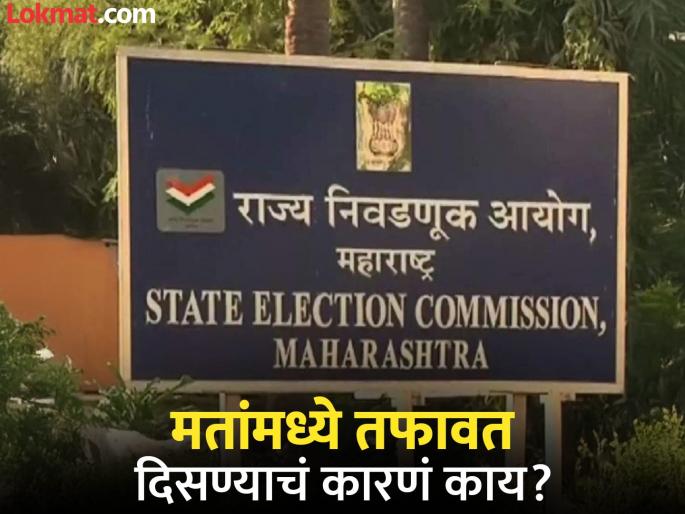 maharashtra vidhan sabha election 2024 results highlights, No complaints of discrepancy in polling-counting figures - Election Commission | मतदान-मतमोजणीच्या आकड्यात तफावतीचा आरोप; निवडणूक आयोगानं बाजू मांडली, म्हणाले... maharashtra vidhan sabha election 2024 results highlights, No complaints of discrepancy in polling-counting figures - Election Commission | मतदान-मतमोजणीच्या आकड्यात तफावतीचा आरोप; निवडणूक आयोगानं बाजू मांडली, म्हणाले...