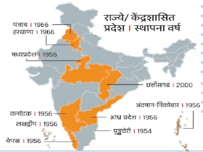 On November 1 of various years, seven states and three union territories were formed; Greetings from the Prime Minister | विविध वर्षी १ नोव्हेंबरला सात राज्ये, तीन केंद्रशासित प्रदेशांची झाली निर्मिती; पंतप्रधानांकडून शुभेच्छा