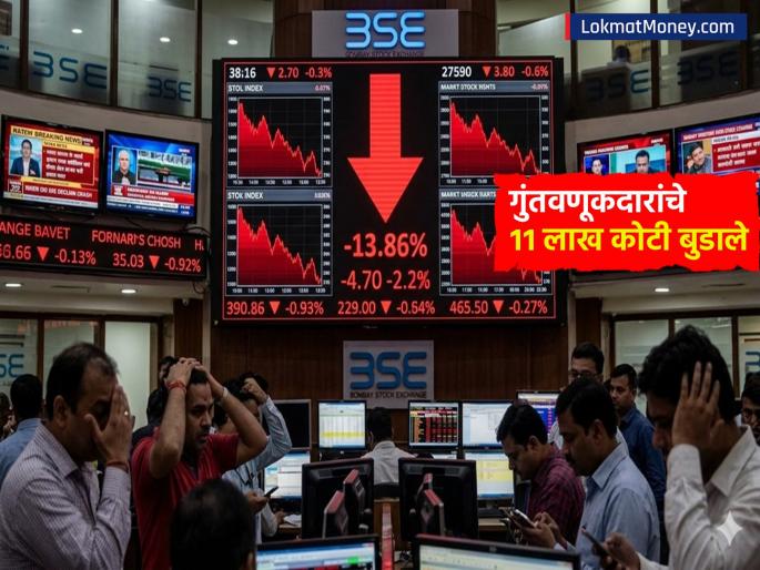 Why Stock market Crash Today 23rd march iran israel us war donald trum threat Investors lost 11 lakh crores in a few hours rupee all time historical low | शेअर बाजारात आज मोठा भूकंप का झाला? काही तासांत गुंतवणूकदारांचे ११ लाख कोटी बुडाले Why Stock market Crash Today 23rd march iran israel us war donald trum threat Investors lost 11 lakh crores in a few hours rupee all time historical low | शेअर बाजारात आज मोठा भूकंप का झाला? काही तासांत गुंतवणूकदारांचे ११ लाख कोटी बुडाले