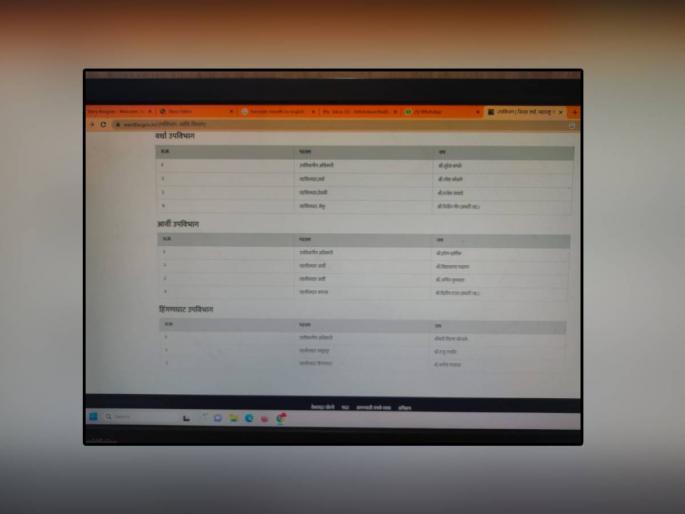 The temptation of the district administration changed officials forever! | जिल्हा प्रशासनाला बदललेल्या अधिकाऱ्यांचा मोह कायमच! The temptation of the district administration changed officials forever! | जिल्हा प्रशासनाला बदललेल्या अधिकाऱ्यांचा मोह कायमच!