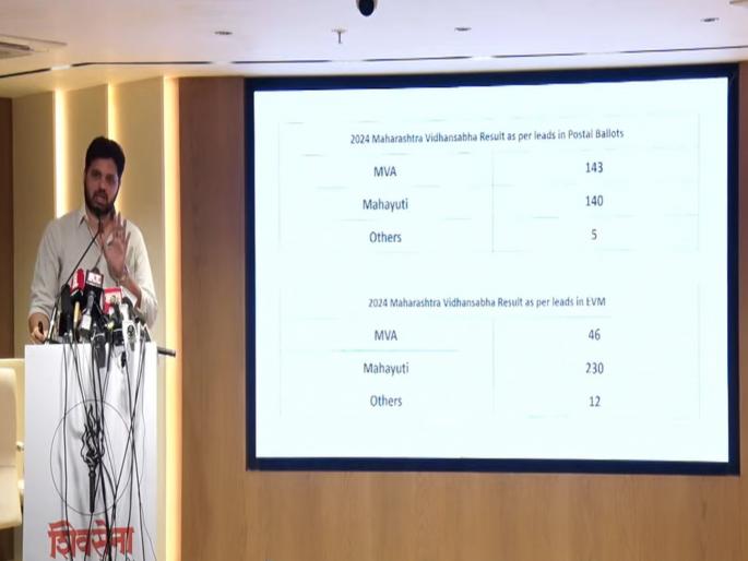 How did the trend change so much in Postal to EVM votes?; Varun Sardesai presented the statistics on Election Result | Postal to EVM मतांमध्ये इतका ट्रेंड बदलला कसा?; वरूण सरदेसाईंनी आकडेवारीच मांडली How did the trend change so much in Postal to EVM votes?; Varun Sardesai presented the statistics on Election Result | Postal to EVM मतांमध्ये इतका ट्रेंड बदलला कसा?; वरूण सरदेसाईंनी आकडेवारीच मांडली