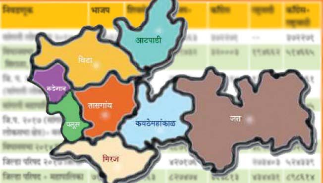 Third in Sangli District State in the Assembly Election Work | विधानसभा निवडणूक कामकाजात सांगली जिल्हा राज्यात तिसरा Third in Sangli District State in the Assembly Election Work | विधानसभा निवडणूक कामकाजात सांगली जिल्हा राज्यात तिसरा