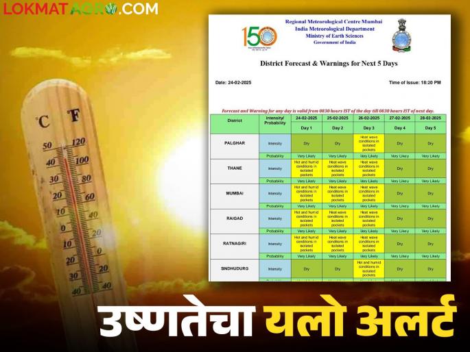 Maharashtra weather update:latest news Yellow heat alert for these districts in the state; Read the IMD report in detail | maharashtra weather update: राज्यात 'या' जिल्ह्यांना उष्णतेचा यलो अलर्ट; वाचा IMD रिपोर्ट सविस्तर Maharashtra weather update:latest news Yellow heat alert for these districts in the state; Read the IMD report in detail | maharashtra weather update: राज्यात 'या' जिल्ह्यांना उष्णतेचा यलो अलर्ट; वाचा IMD रिपोर्ट सविस्तर