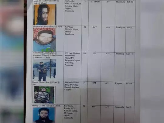 List of top 7 terrorist commanders in Jammu and Kashmir released, find out who they are | जम्मू - काश्मीरमधील ७ टॉप दहशतवादी कमांडरची यादी जारी, जाणून घ्या कोण कोण आहेत List of top 7 terrorist commanders in Jammu and Kashmir released, find out who they are | जम्मू - काश्मीरमधील ७ टॉप दहशतवादी कमांडरची यादी जारी, जाणून घ्या कोण कोण आहेत