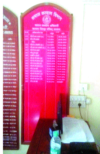 Action on delay in account of payment of Gram Panchayats within 4th day: | ग्रामपंचायतींचे वेतन ४ तारखेच्या आत खात्यात -विलंब झाल्यास कारवाई Action on delay in account of payment of Gram Panchayats within 4th day: | ग्रामपंचायतींचे वेतन ४ तारखेच्या आत खात्यात -विलंब झाल्यास कारवाई