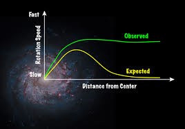 Mundas's claim to succeed in solving Galaxy Scepter's pace; For the last two years | आकाशगंगेतील ताऱ्यांच्या वेगाचे कोडे सोडविण्यास यश, मुंडासे यांचा दावा; गेली दोन वर्षे संशोधन
