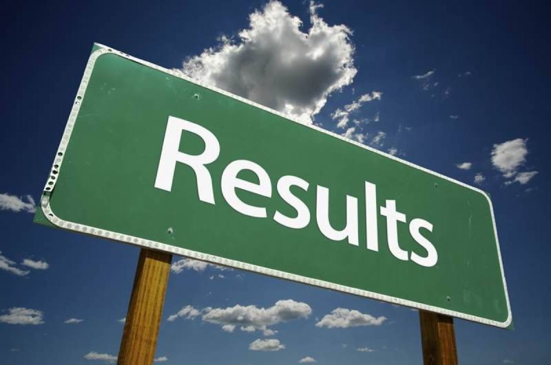SSC Result 2019; The result of Gadchiroli district is 54.65 percent | SSC Result 2019; गडचिरोली जिल्ह्याचा निकाल ५४.६५ टक्के