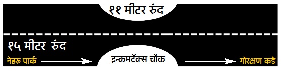 Measures of property on Gorakhnagar route! | गोरक्षण मार्गावरील मालमत्तांचे केले मोजमाप!