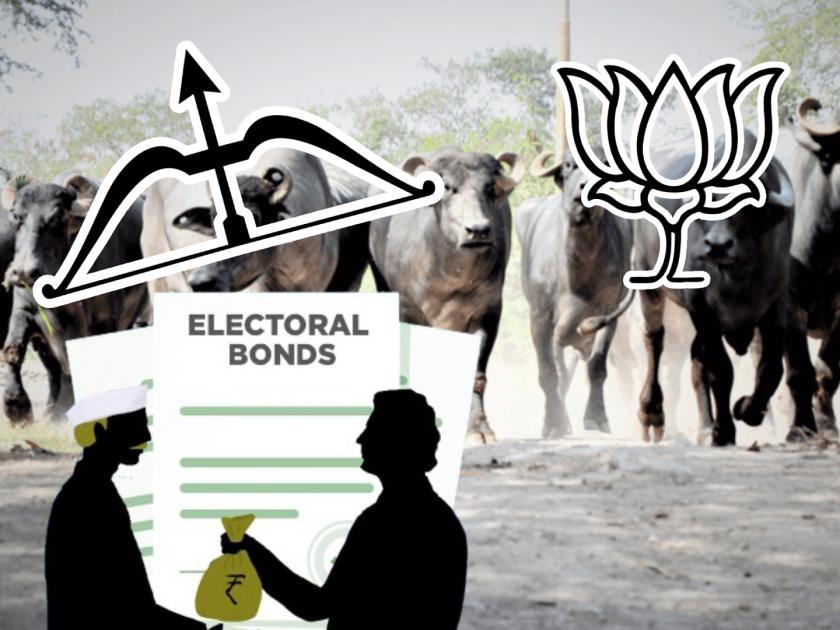 5 Crore Electoral Bond to Shiv Sena and 2 Crore to BJP from Beef Exporter Company | Electoral Bonds: Beef निर्यातदार कंपनीकडून शिवसेनेला ५ कोटी अन् भाजपाला २ कोटी; बसला ना धक्का?