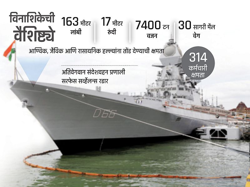 Self-reliant in sea power! ‘INS Visakhapatnam’ in the Navy; Able to answer the enemy says Defense Minister | सागरी सामर्थ्यात आत्मनिर्भर! ‘आयएनएस विशाखापट्टणम’ नौदलात; शत्रूला उत्तर देण्यास सक्षम : संरक्षणमंत्री