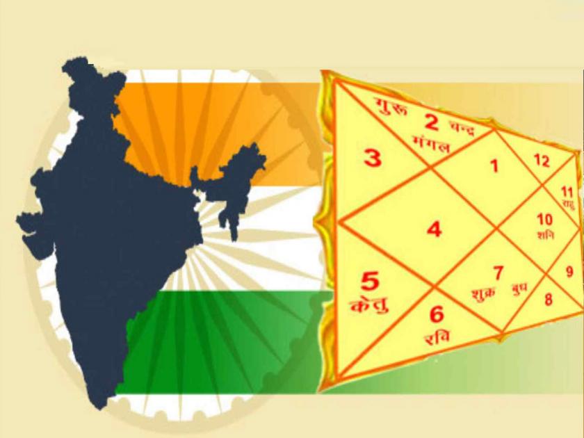 how will the next one year be for country know from the kundali of india on 75th independence day | कोरोना, महागाई, अर्थव्यवस्था: ‘असे’ असेल देशासाठी आगामी वर्ष; भारताची कुंडली काय सांगते?