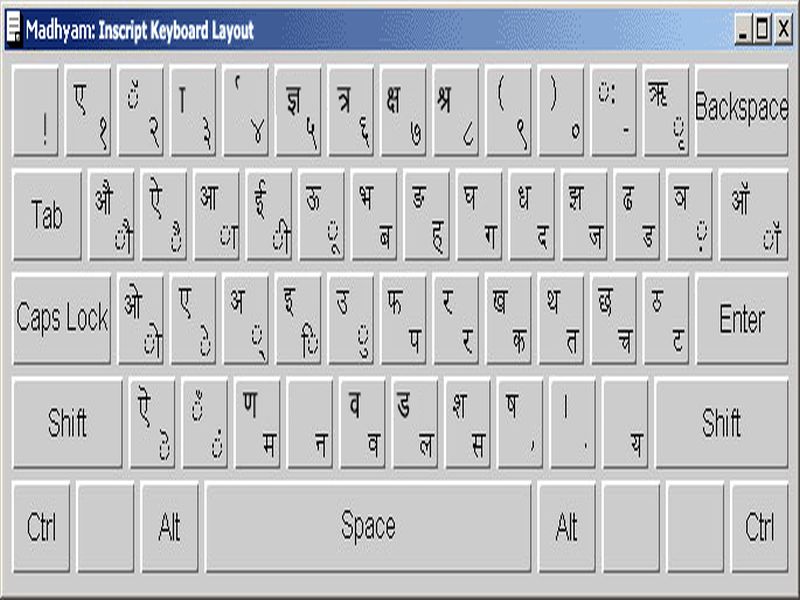 Inscript keyboard will play major role in popularise Marathi language | मराठीच्या प्रसारात इन्स्क्रीप्ट कीबोर्ड महत्त्वाची भूमिका बजावेल