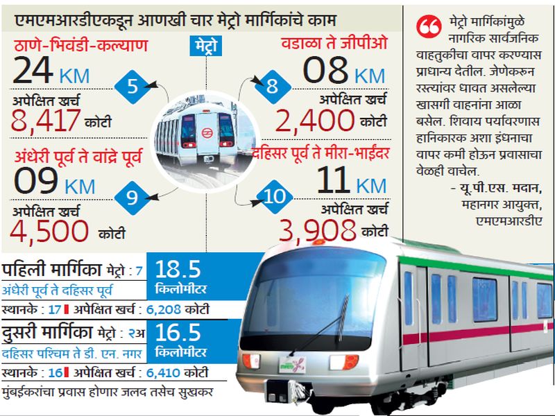  For Metro, Rs 62,943 crore, 157 km of metro network | मेट्रोसाठी ६२ हजार ९४३ कोटी, १५७ किलोमीटरचे मेट्रोचे जाळे