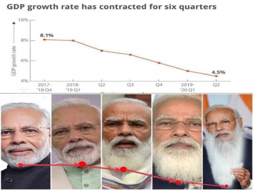 congress leader shashi tharoor compared pm narendra modi beard and indias gdp shares graphics with his photos twitter | "पंतप्रधान नरेंद्र मोदींची दाढी वाढत गेली, तसा जीडीपी घसरत गेला"; काँग्रेस नेत्याचा 'ग्राफिकल' टोला